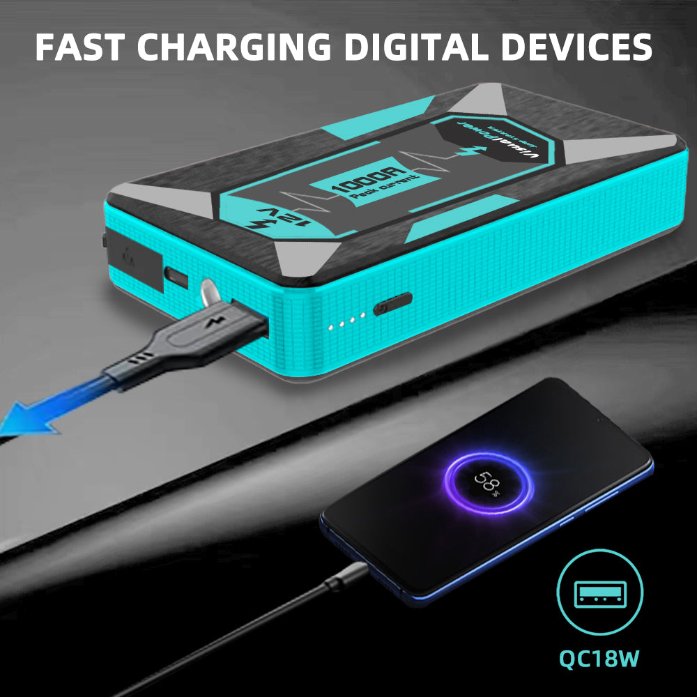 Compact 12V Car Battery Booster Jump Starter 1000A Peak Current for Cars, SUVs & Motorcycles