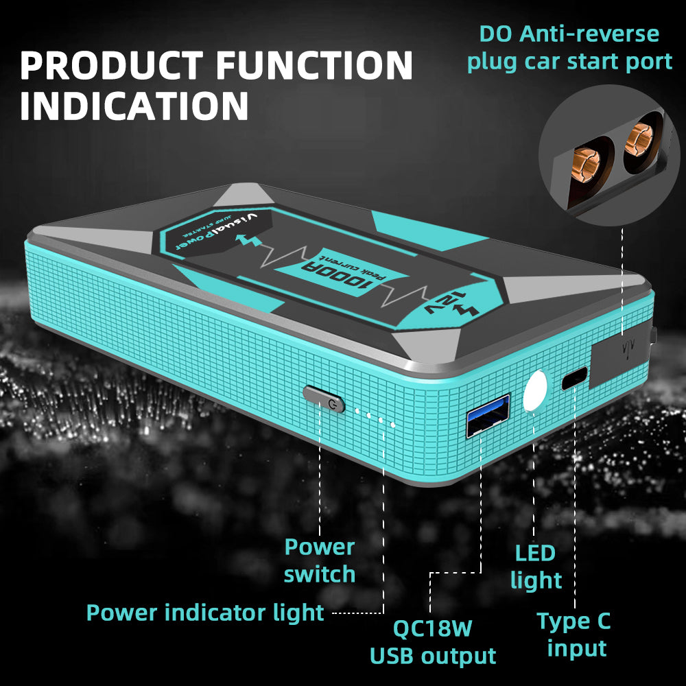 Compact 12V Car Battery Booster Jump Starter 1000A Peak Current for Cars, SUVs & Motorcycles