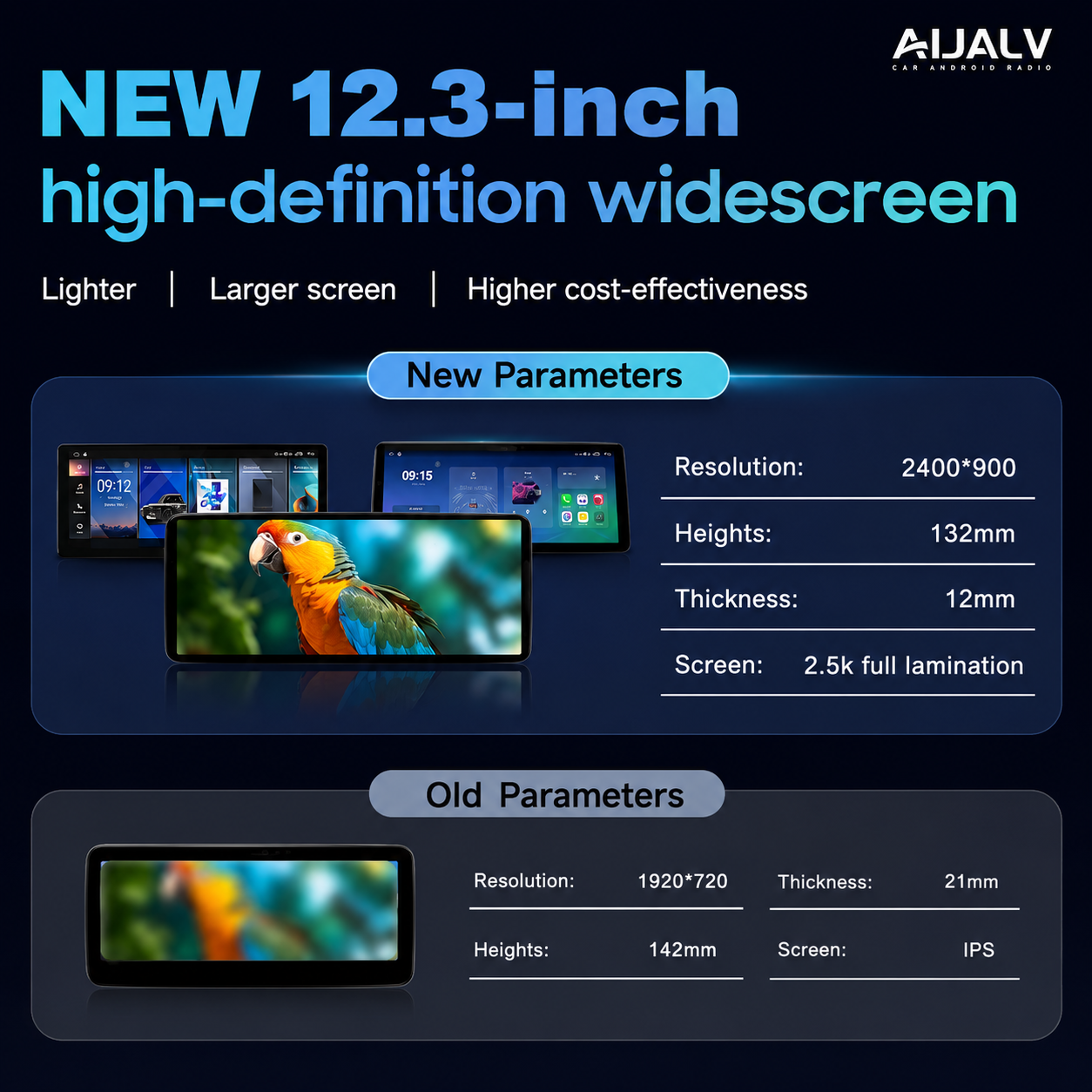 🚗 AIJALV 12.3″ Android Multimedia Player for Mazda MX-5 2020+ RHD